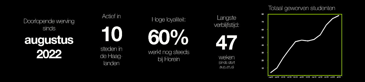 Florein Case Artikel