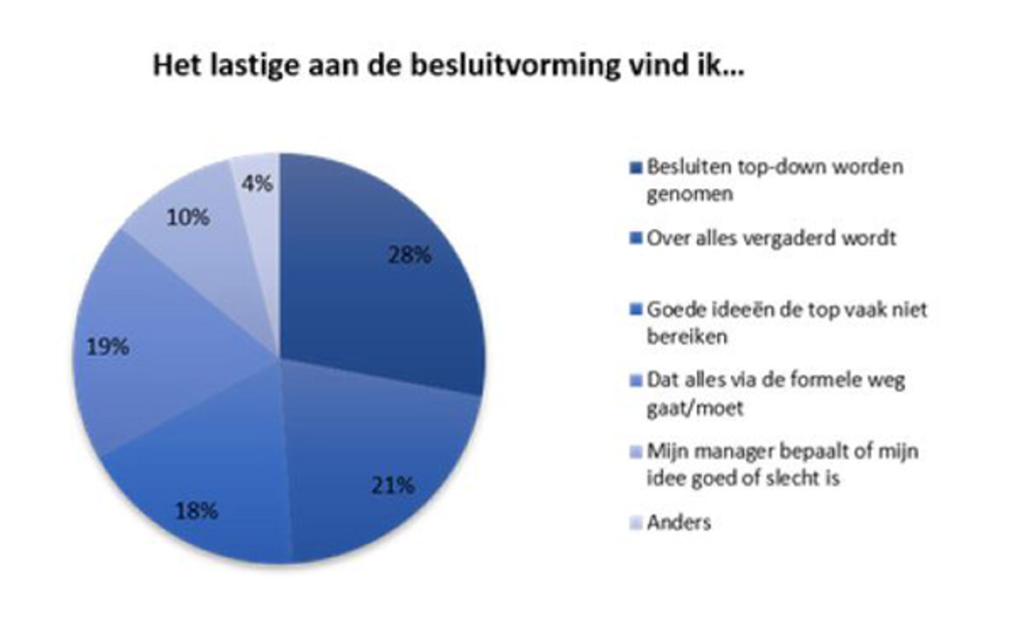 Succesvol Samenwerken Met Millennials (1) Besluitvorming