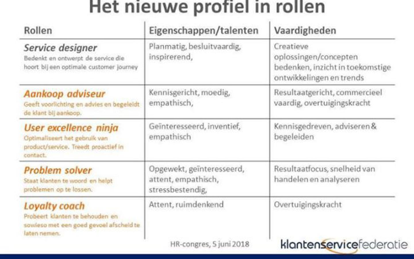 Recruitment In Klantcontactsector Kan Veel Slimmer