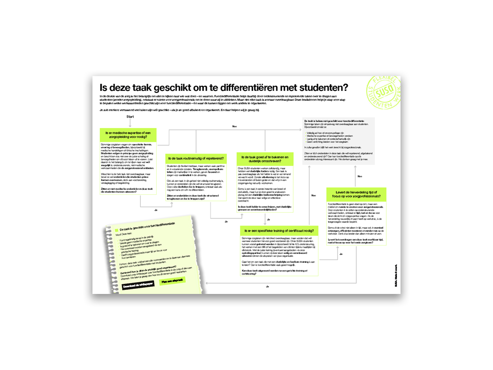 Functiedifferentiatie Beslisboom