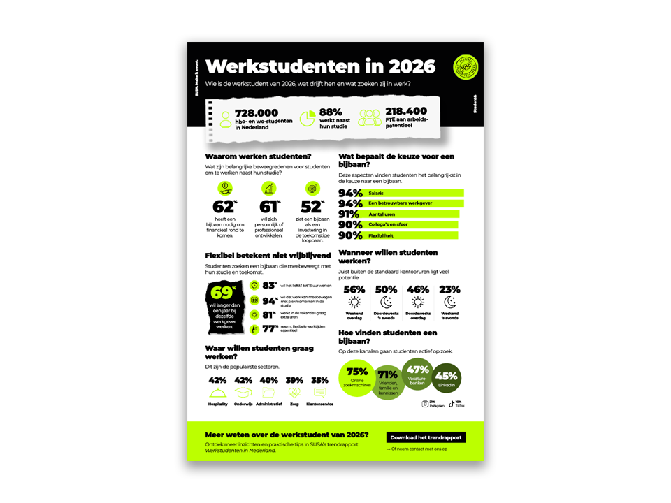 Werkstudenten In 2026