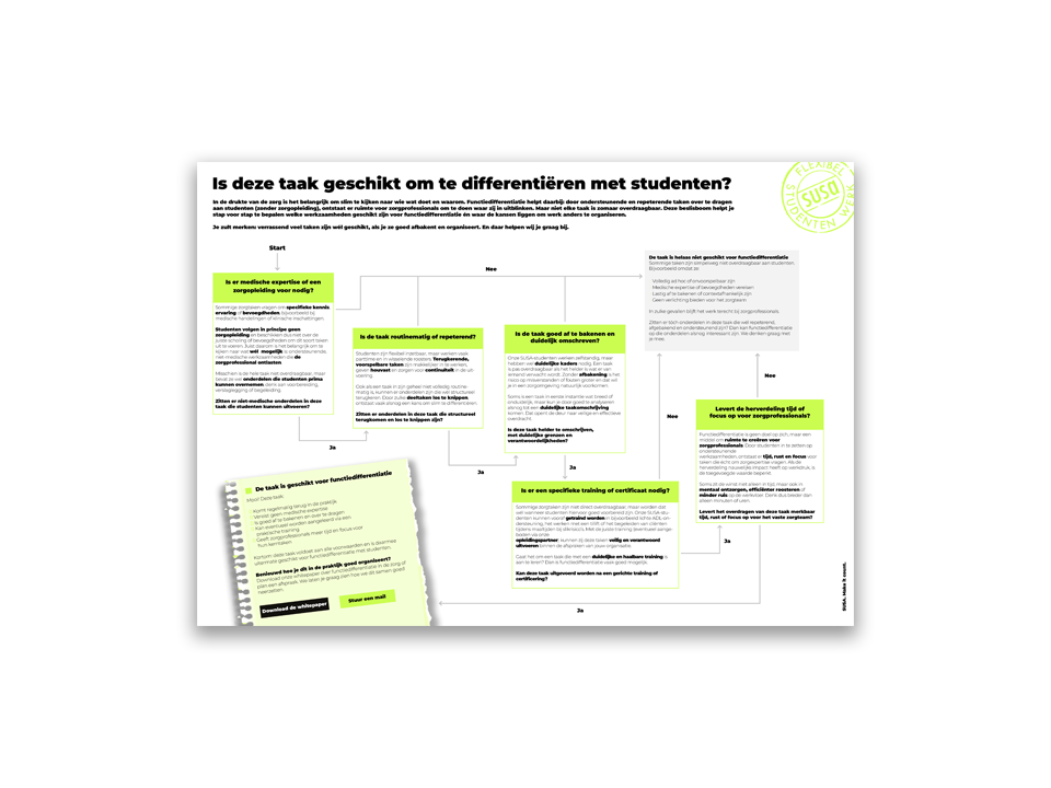 Beslisboom Functiedifferentiatie