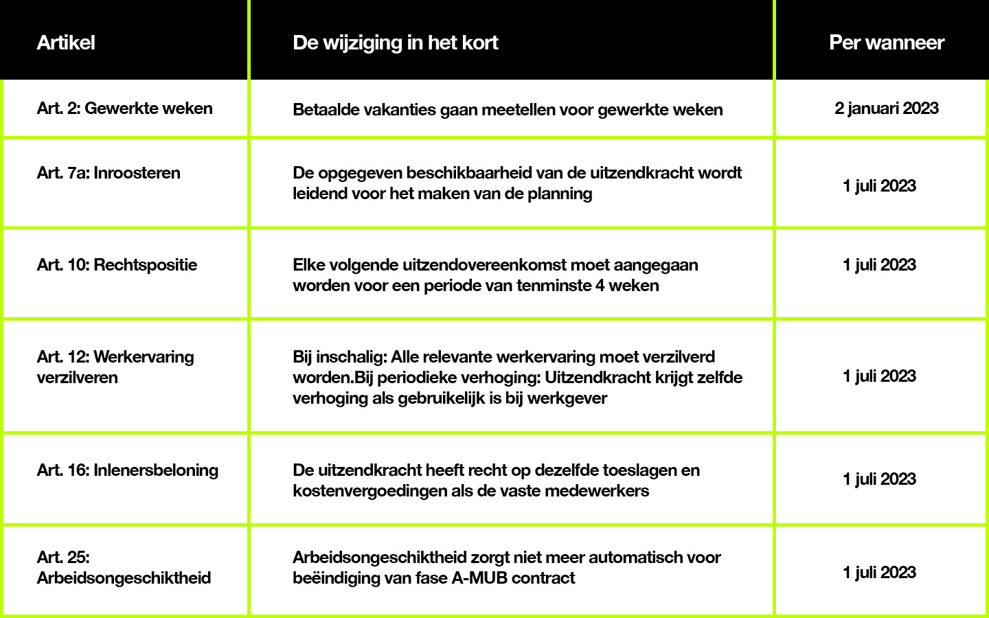 De veranderingen in de ABU CAO en het SERadvies SUSA. Make it count.