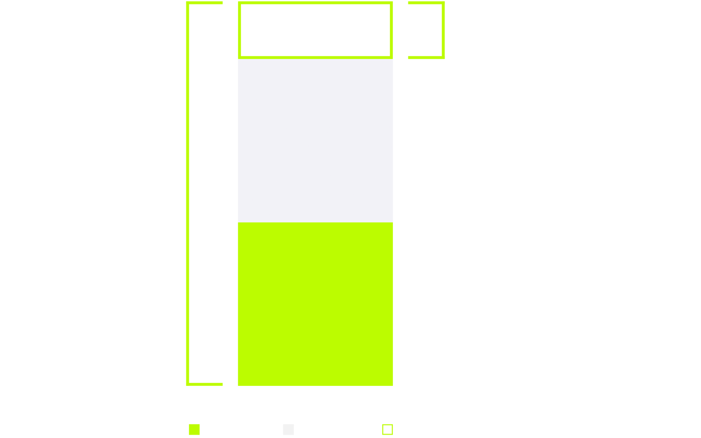 Staafdiagram Witte Tekst