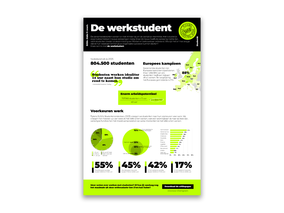 Infographic De Werkstudent