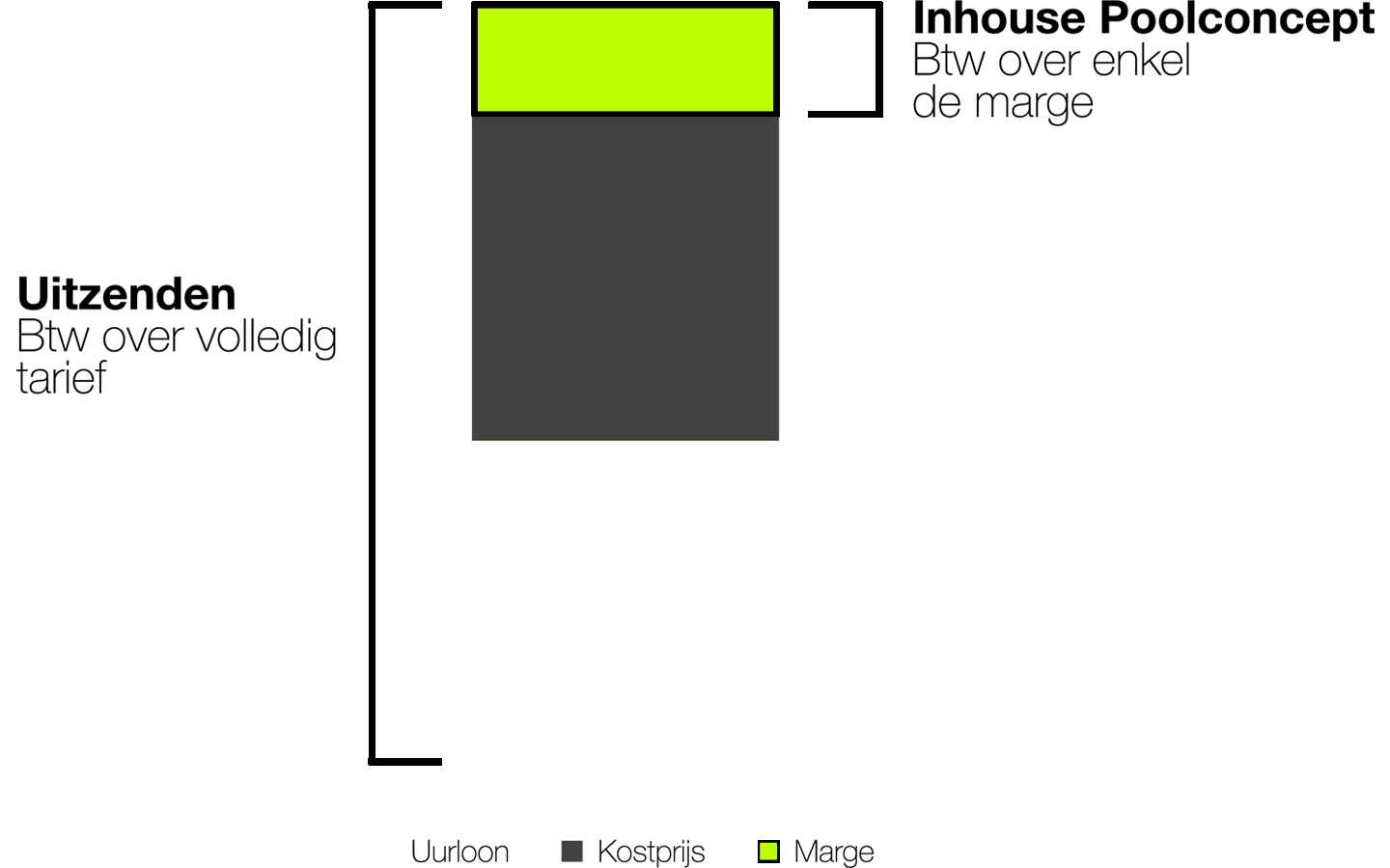 Staafdiagram Inverted (2)