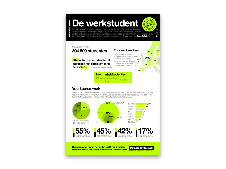 Infographic De Werkstudent
