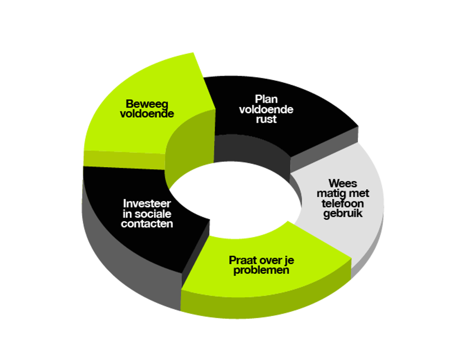 Mentale Schijf Van Vijf